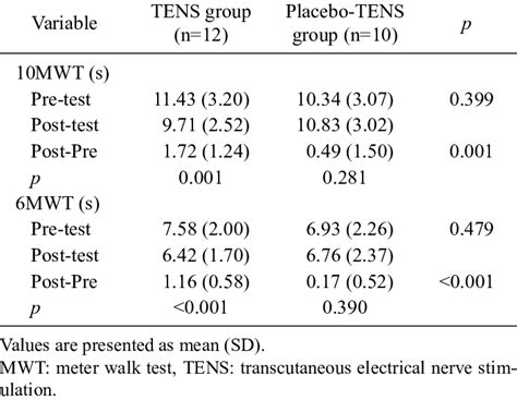 10mwt norms|10mwt normative data.